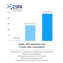 Load image into Gallery viewer, LINGTEA Set of 3 Flavors