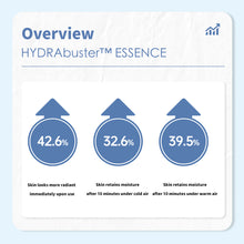 Load image into Gallery viewer, ONOMA HYDRAbuster™ Essence