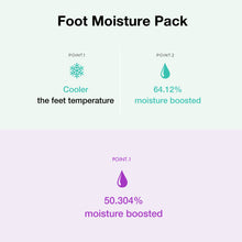 Load image into Gallery viewer, KOCOSTAR Foot Moisture Pack 1Box 3Types
